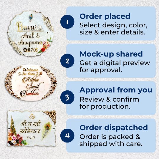 Personalized Handmade Ganesha Resin Name Plate - Order Process Steps with Product Examples